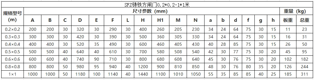 0.2*0.2米-1*1米SFZ铸铁方闸门安装尺寸参数表