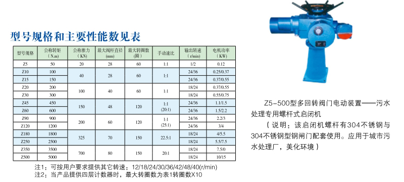 回转式电装螺杆启闭机技术性能参数