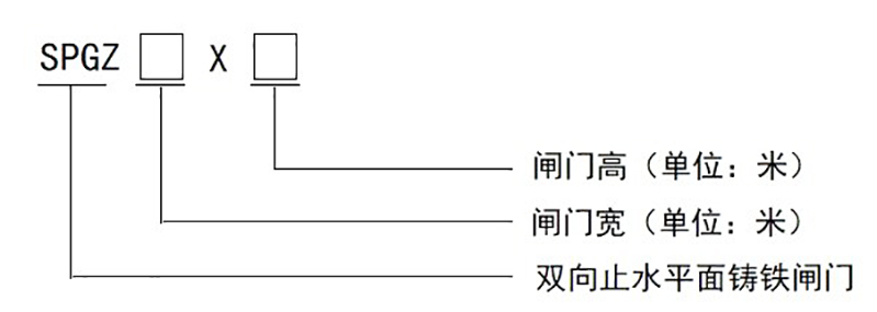 SPGZ双向止水铸铁闸门-规格型号尺寸大全